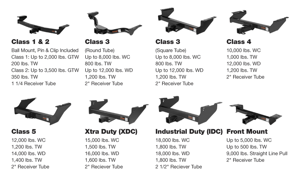 different-trailer-hitch-types-trailer-valet